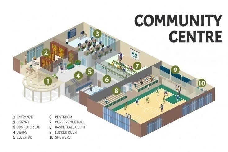 Community Education Centres